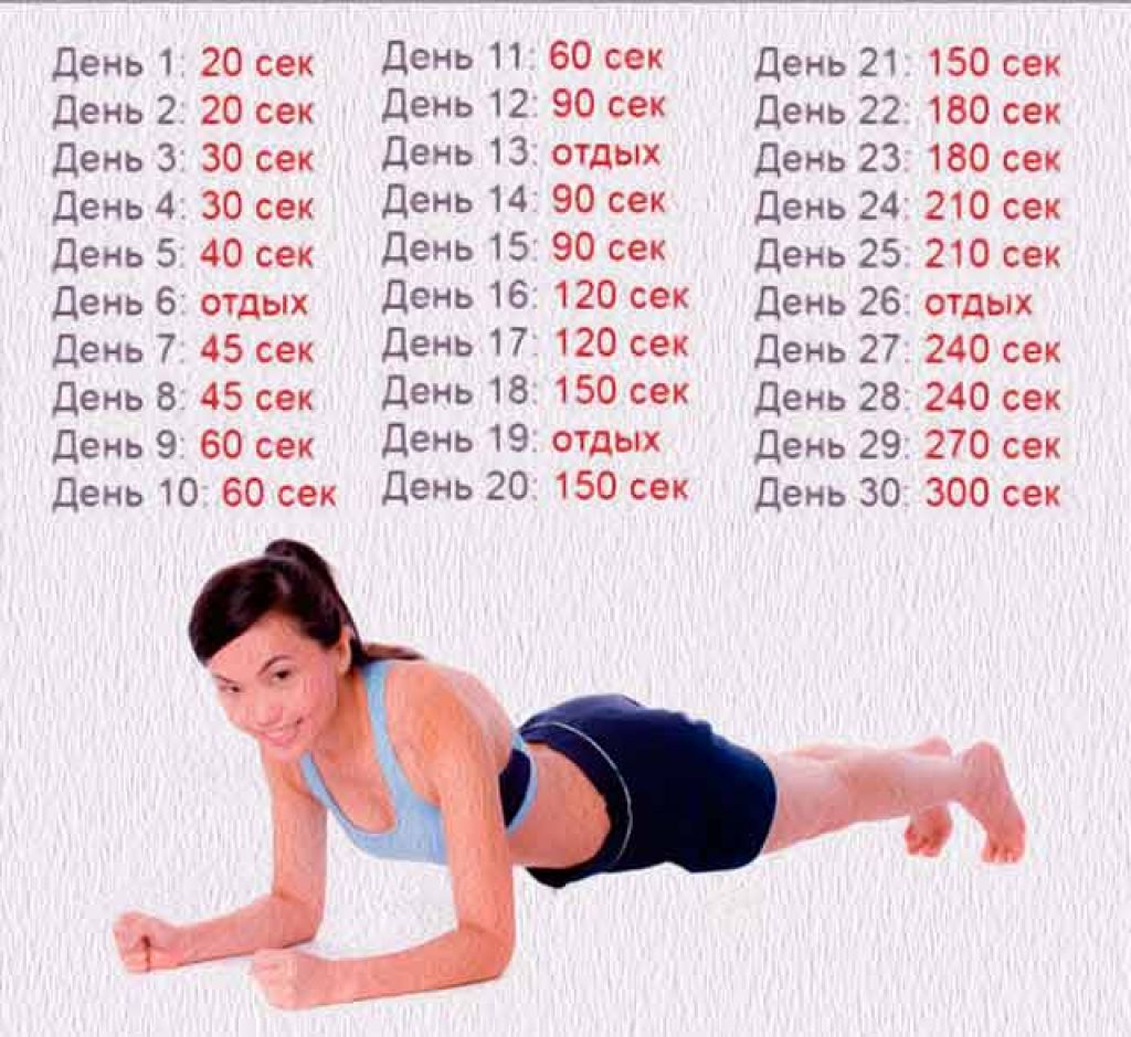 Сколько времени длится тренировка. Упражнение планка для похудения живота для женщин начинающих. Планка на 30 дней для начинающих. Планка для похудения живота и боков на 30 дней. Планка для похудения на 30 дней таблица с подходами.