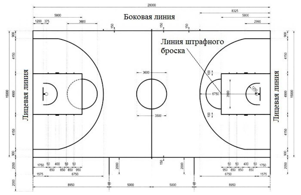 Зоны в баскетболе схема