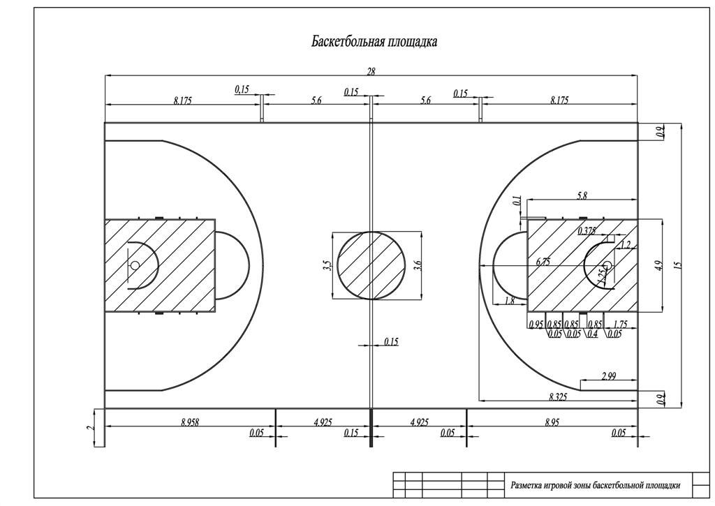Центральный круг в баскетболе. Схема разметки баскетбольной площадки. Размер баскетбольной площадки стандарт. Размер площадки для баскетбола стандарт. Баскетбольная площадка разметка чертеж.