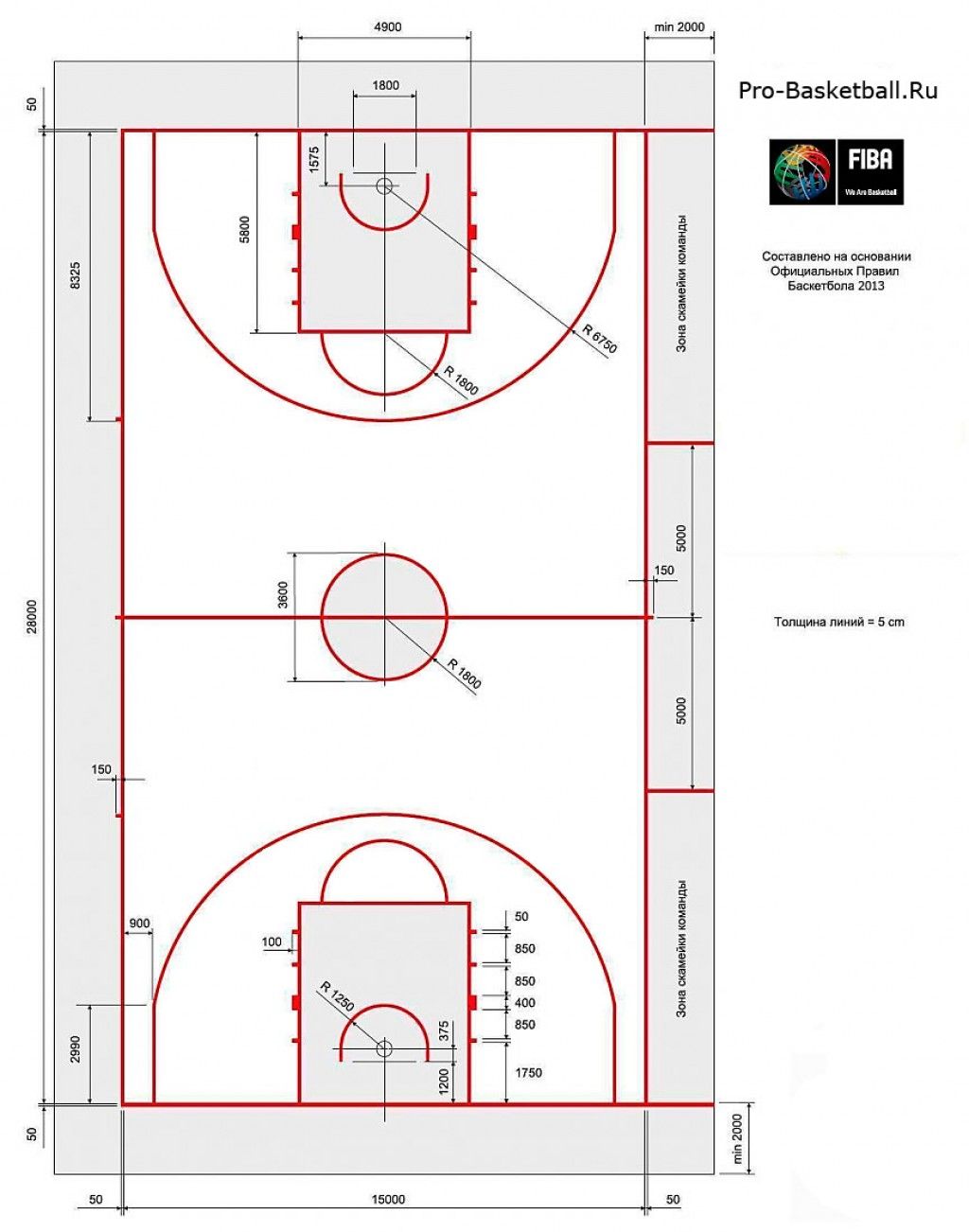 Сколько зон в баскетболе. Разметка баскетбольной площадки. Размеры баскетбольной площадки ФИБА. Разметка баскетбольного поля схема с размерами. Баскетбольное поле разметка площадки.
