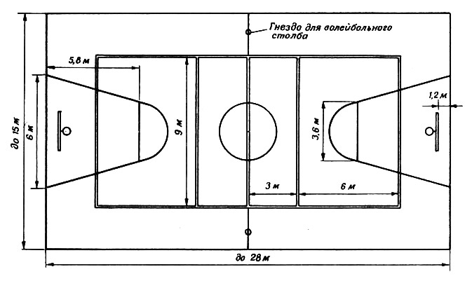 Схема баскетбольного поля