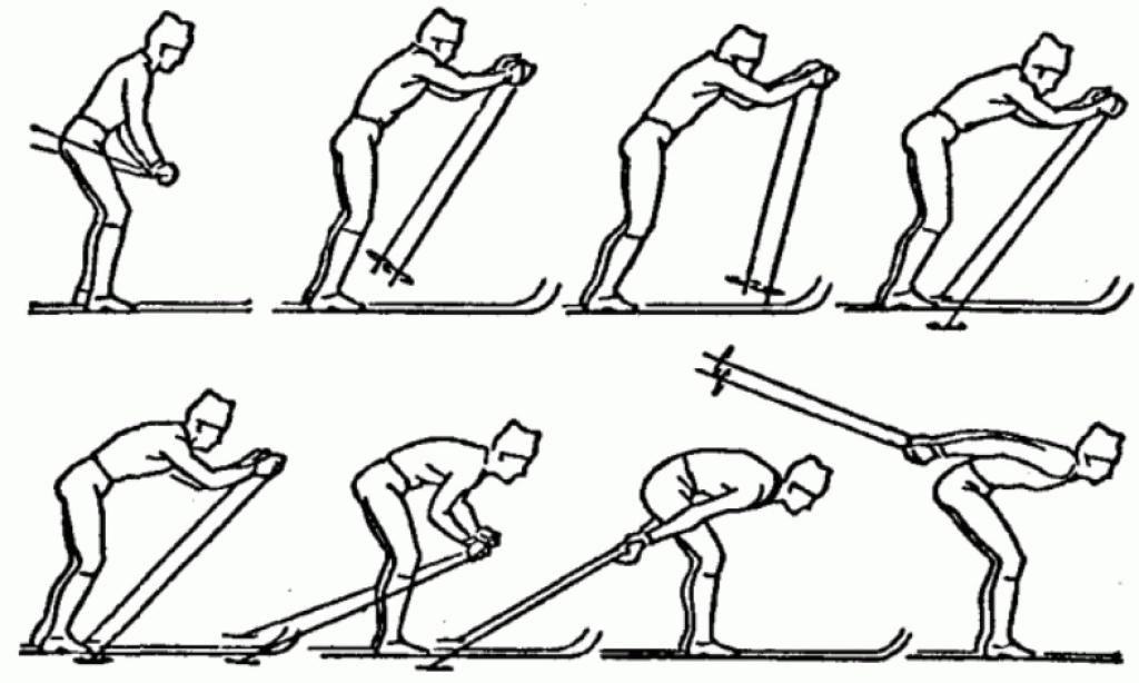 При передвижении на лыжах применяют. Попеременный бесшажный ход на лыжах техника. Одновременный бесшажный ход. Одновременный бесшажный ход техника выполнения. Одновременнобессажный ход.