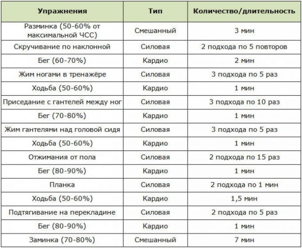 Интервальное голодание все схемы и описание для начинающих