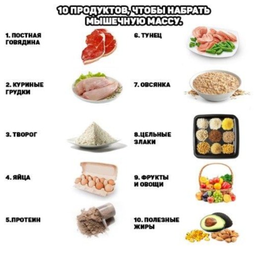Диета для набора веса: рацион питания для девушки, меню для мужчин ...