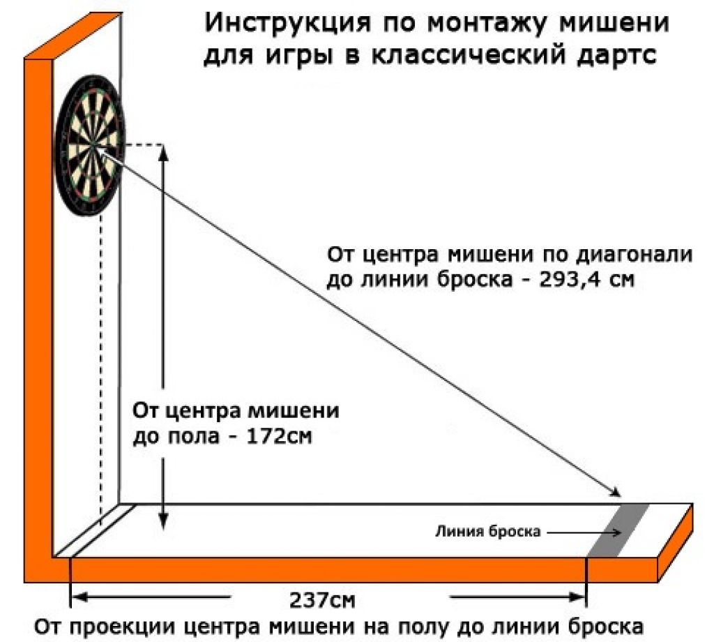 На какой высоте должно висеть. Правила игры в дартс расстояние до мишени и высота. Регламент игры в дартс. Как правильно повесить мишень для игры в дартс. Дартс правила установки мишени.