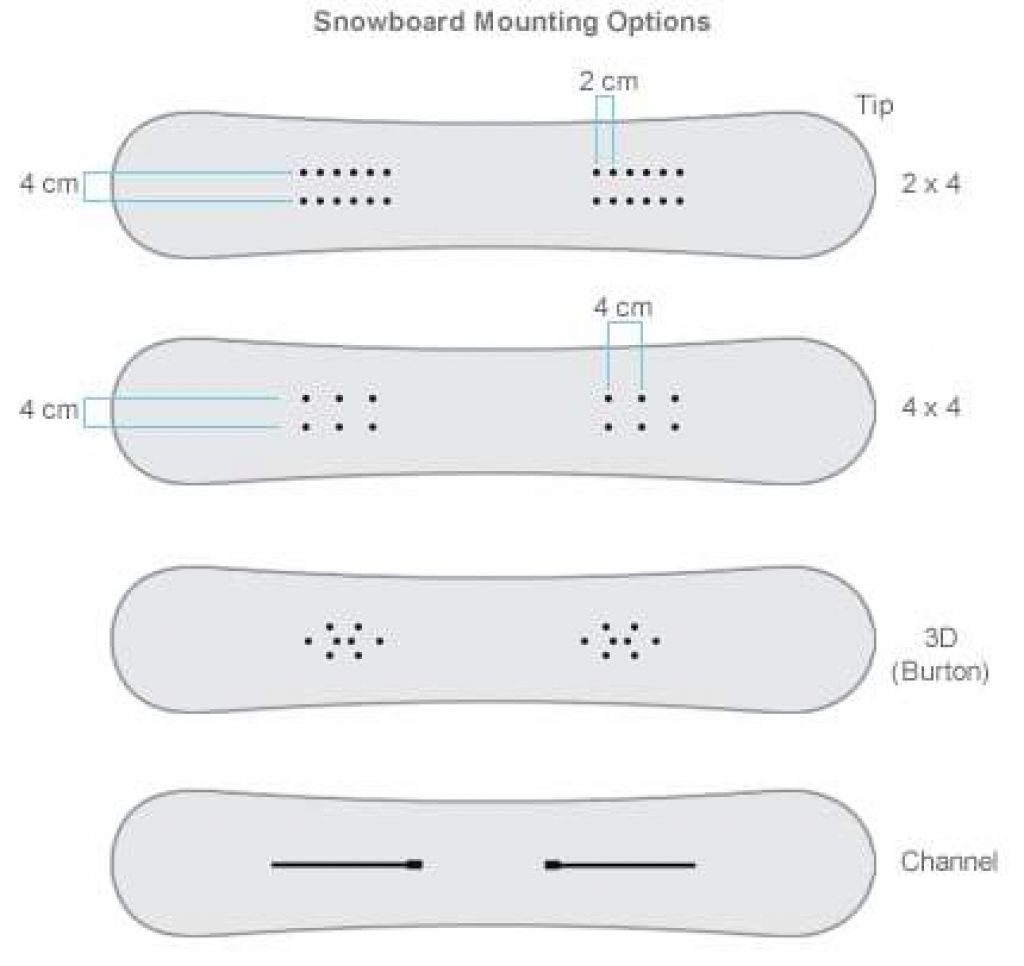 Как правильно сноуборд. Закладные 2х4 сноуборд. Закладные Burton на крепления сноуборд. Крепления для сноуборда channel. Burton channel закладные.