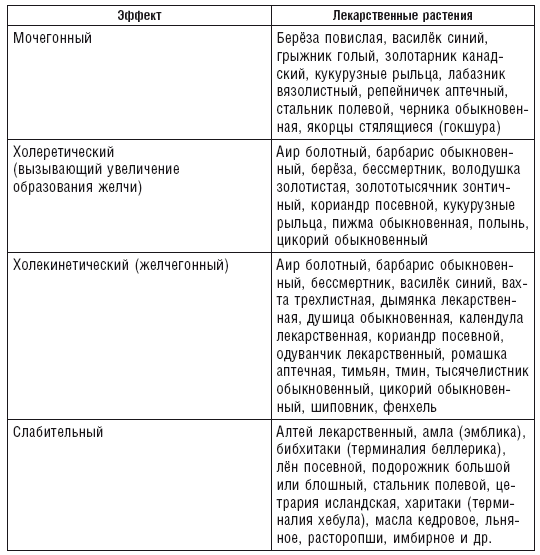 Женское здоровье на белгородского полка