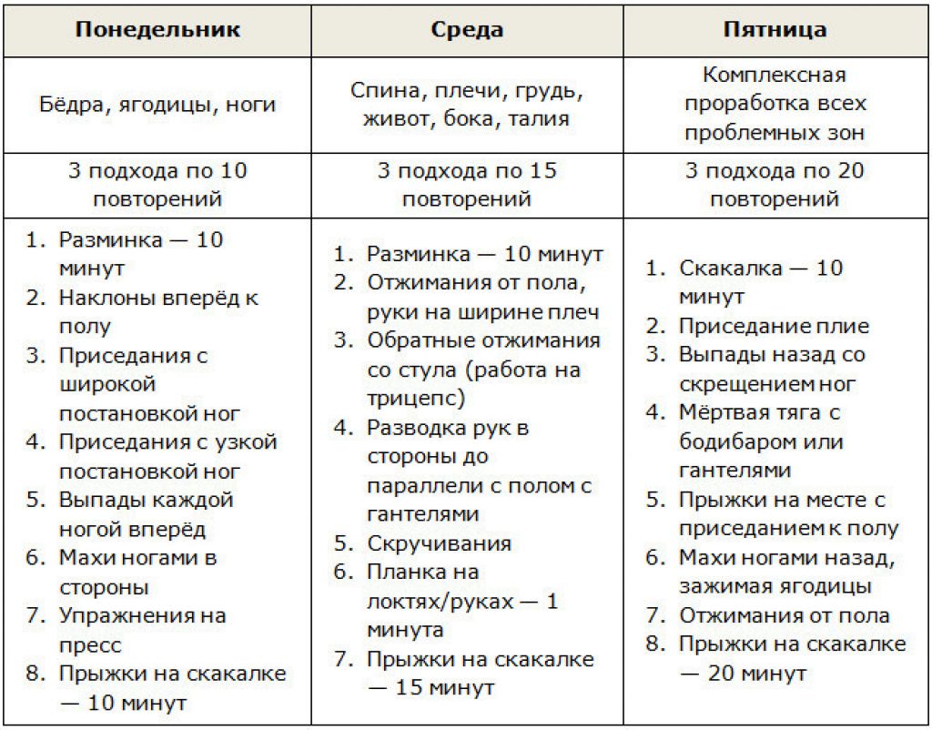 Программа тренировки в спортзале для начинающих