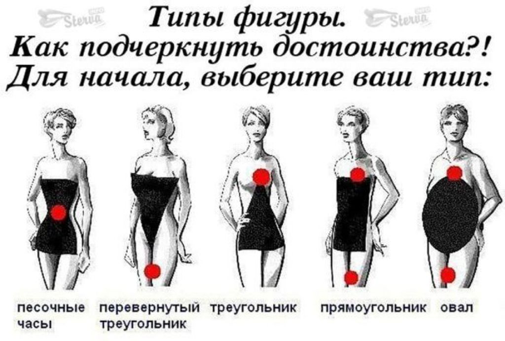 Если правильно подобрать к началу. Типы фигур. Типы фигур у женщин. Женские типы телосложени. Типы телосложения.