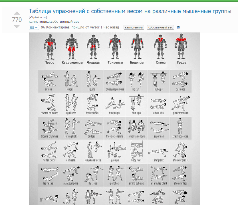 План тренировок со своим весом для мужчин