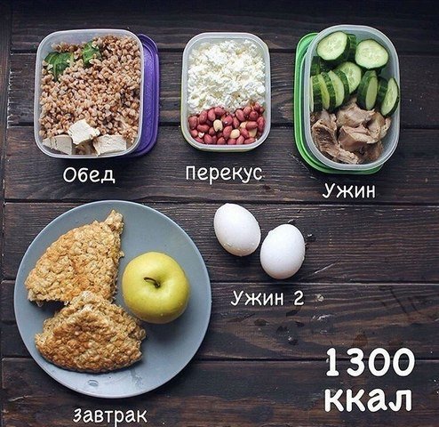 Рацион питания на неделю 1300 ккал в день за месяц