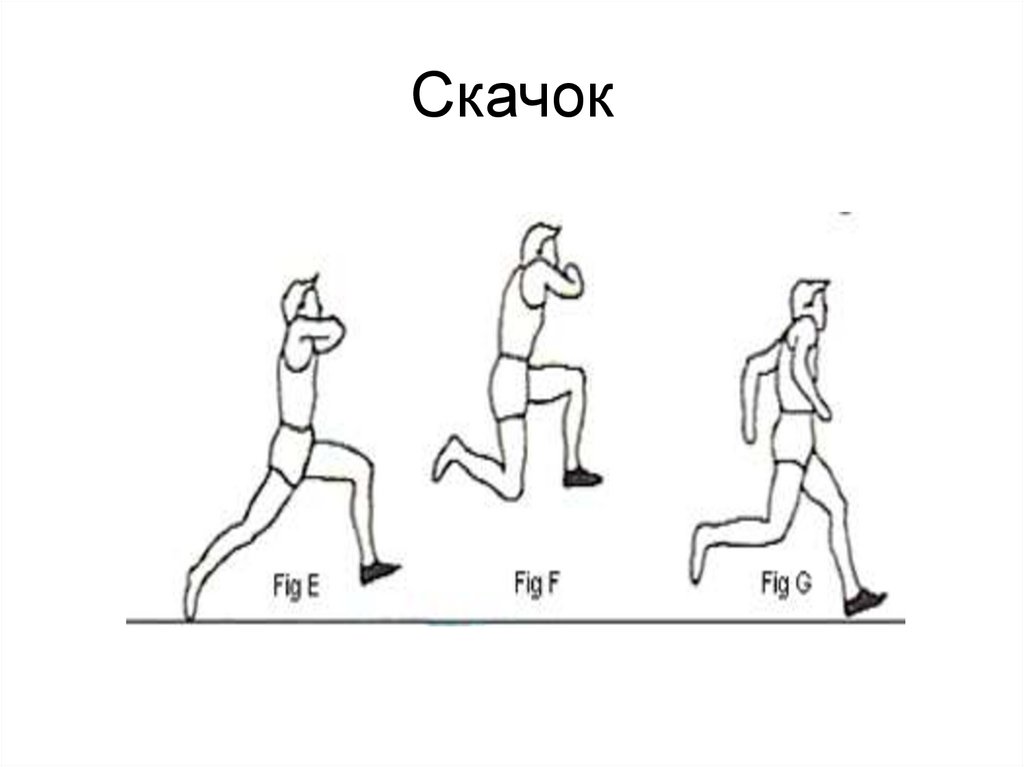 Прыжок в шаге. Тройной прыжок в легкой атлетике техника выполнения. Фазы тройного прыжка в легкой атлетике. Техника тройного прыжка с разбега. Скачок в тройном прыжке.