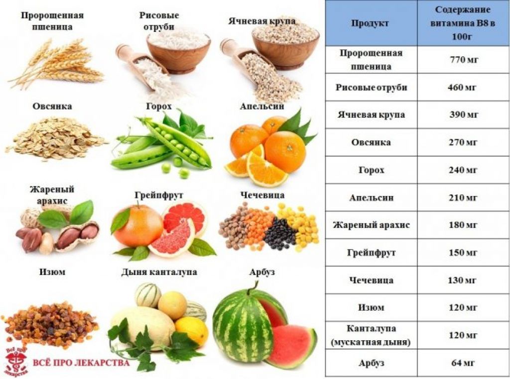 В чем содержится