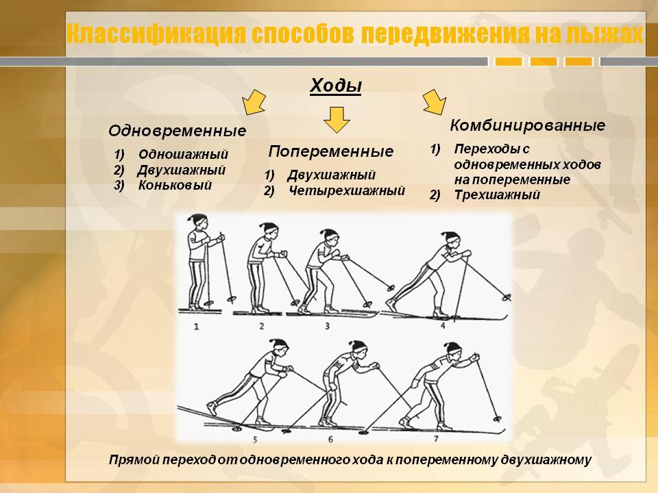 Виды хода. Способы передвижения на лыжах. Перечислите основные способы передвижения на лыжах. Способыпередвижения на лыжаъ. Способыпередвжиения на лыжах.