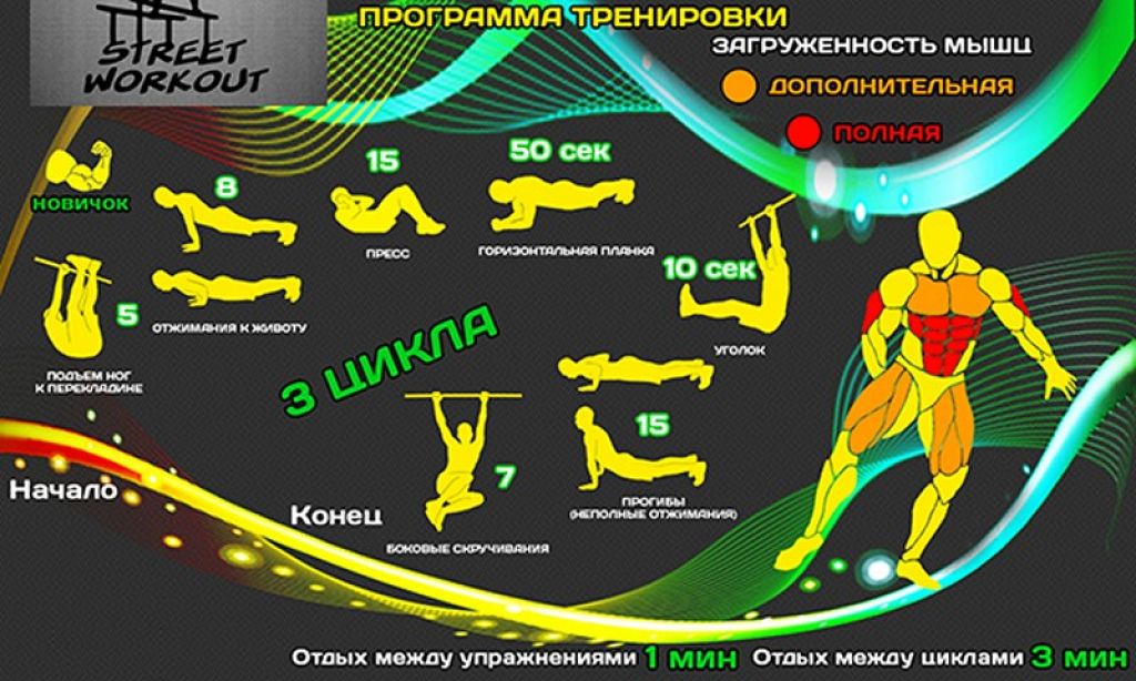 Комплекс начать. Программа тренировок. Тренировка для начинающих. Программа тренировок в кроссфите. Тренировка кроссфит для мужчин.