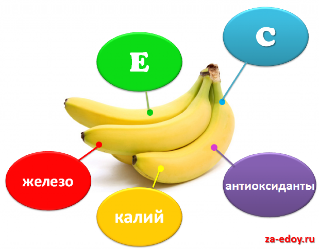 В чем польза бананов. Витамины в банане. Какие витамины есть в банане. Какие витамины в Бабане. Полезные витамины в банане.