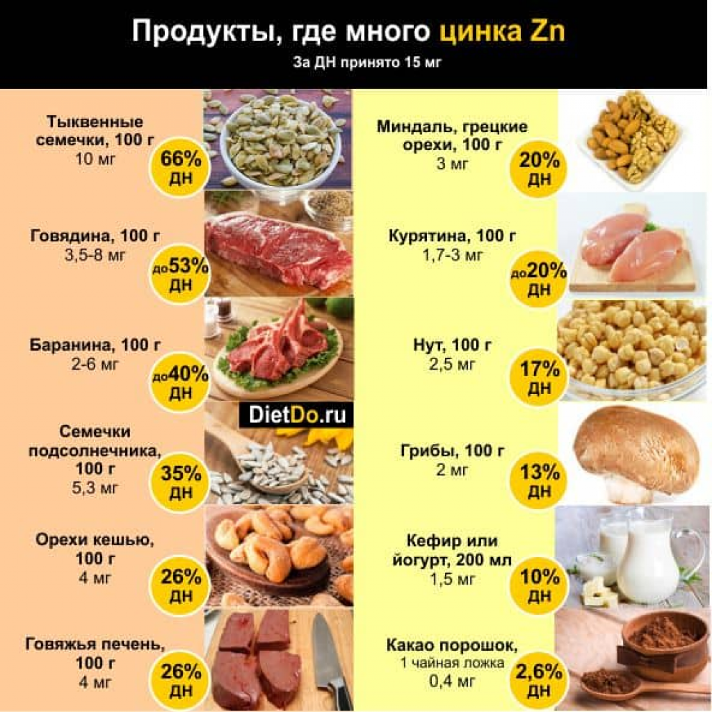 Цинк в каких продуктах содержится таблица