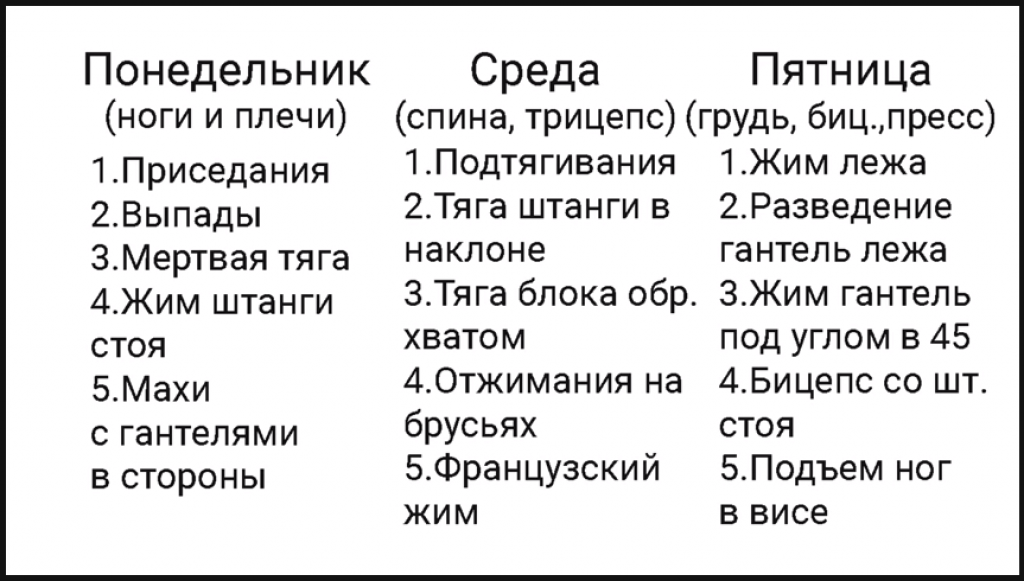 План тренировок в тренажерном зале для девушек для похудения на месяц