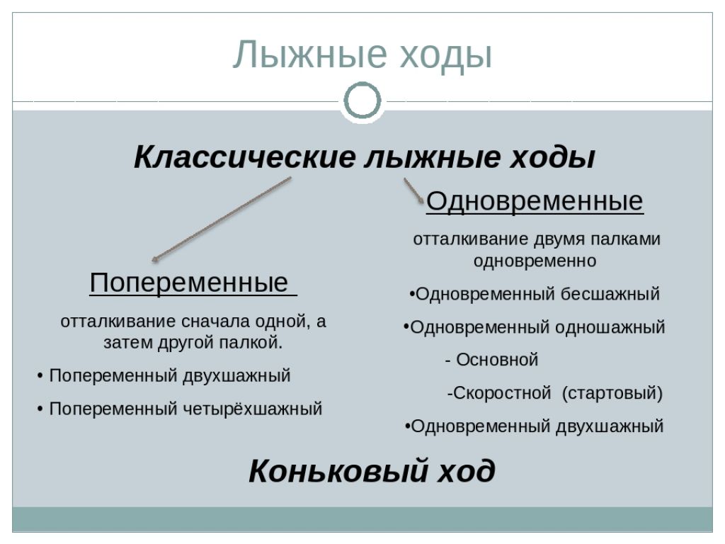 В ходе существует хода. Какие бывают лыжные ходы. Классификация классических лыжных ходов. Перечислите классические лыжные ходы. Классические лыжные ходы таблица.