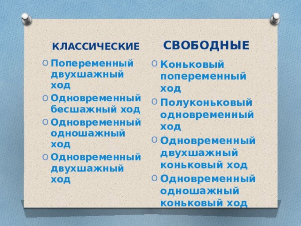 Название хода. Классификация лыжных ходов. Классические лыжные ходы таблица. Классификация лыжных ходов классический и коньковый. Классификация лыжных ходов таблица.