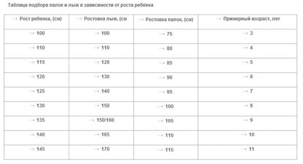 Таблица лыжи по весу росту. Как выбрать ребенку беговые лыжи и палки по росту таблица. Как выбрать лыжи по росту таблица для ребенка 7. Как выбрать лыжи ребенку по росту таблица. Лыжи детские как выбрать по росту таблица и палки.