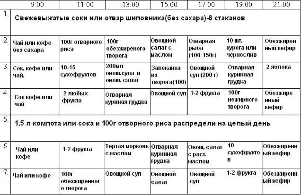 План питания при сушке тела для мужчин