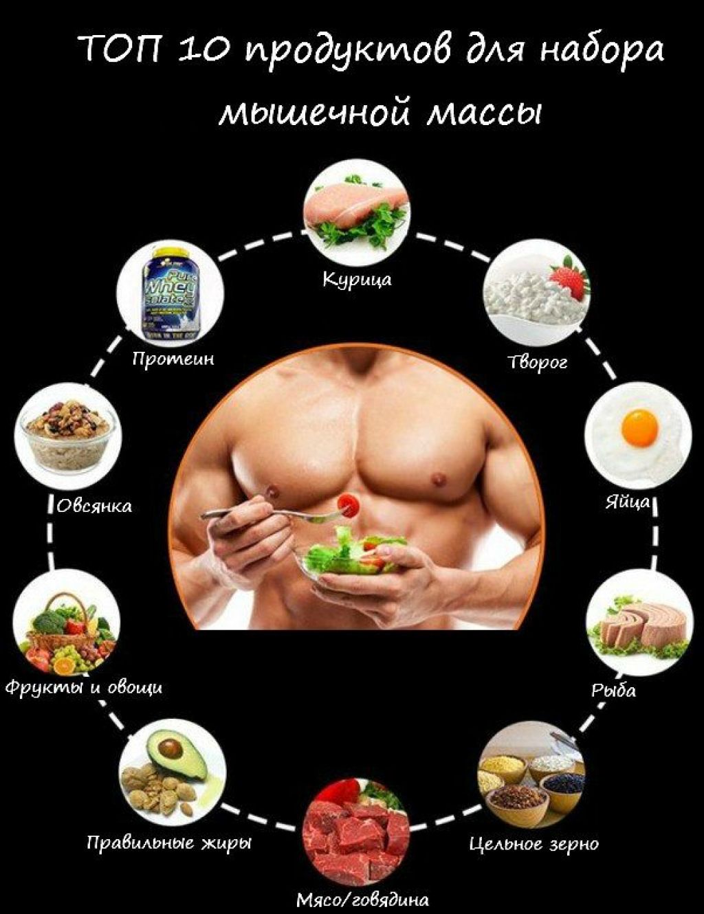 Список белковых продуктов для набора мышечной массы