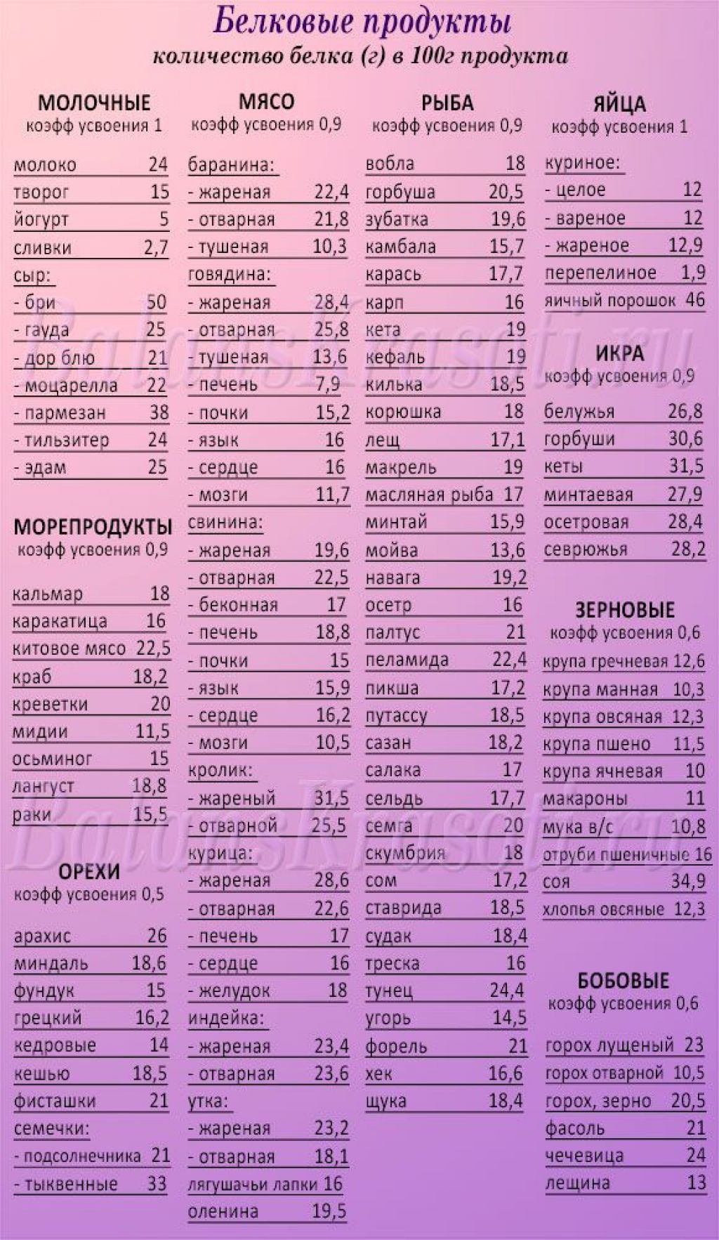 Продукты богатые белком список продуктов таблица