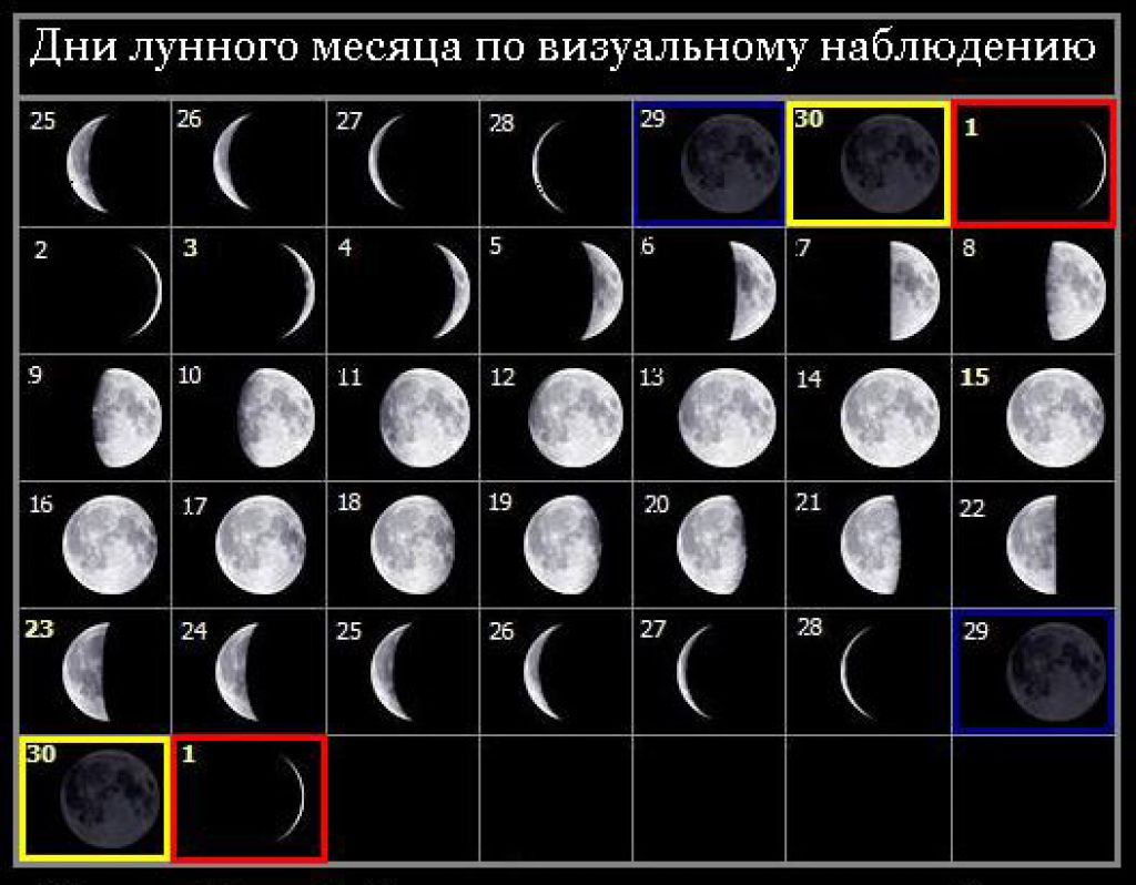 Какая луна будет 16. Лунный календарь на месяц. Лунный месяц фазы. Лунный день календарь на месяц. Лунный месяц сколько дней.