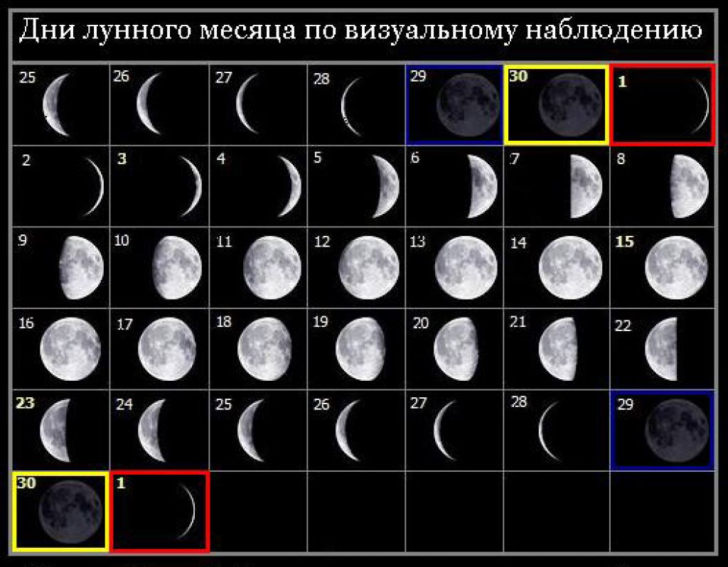 Какой новый месяц