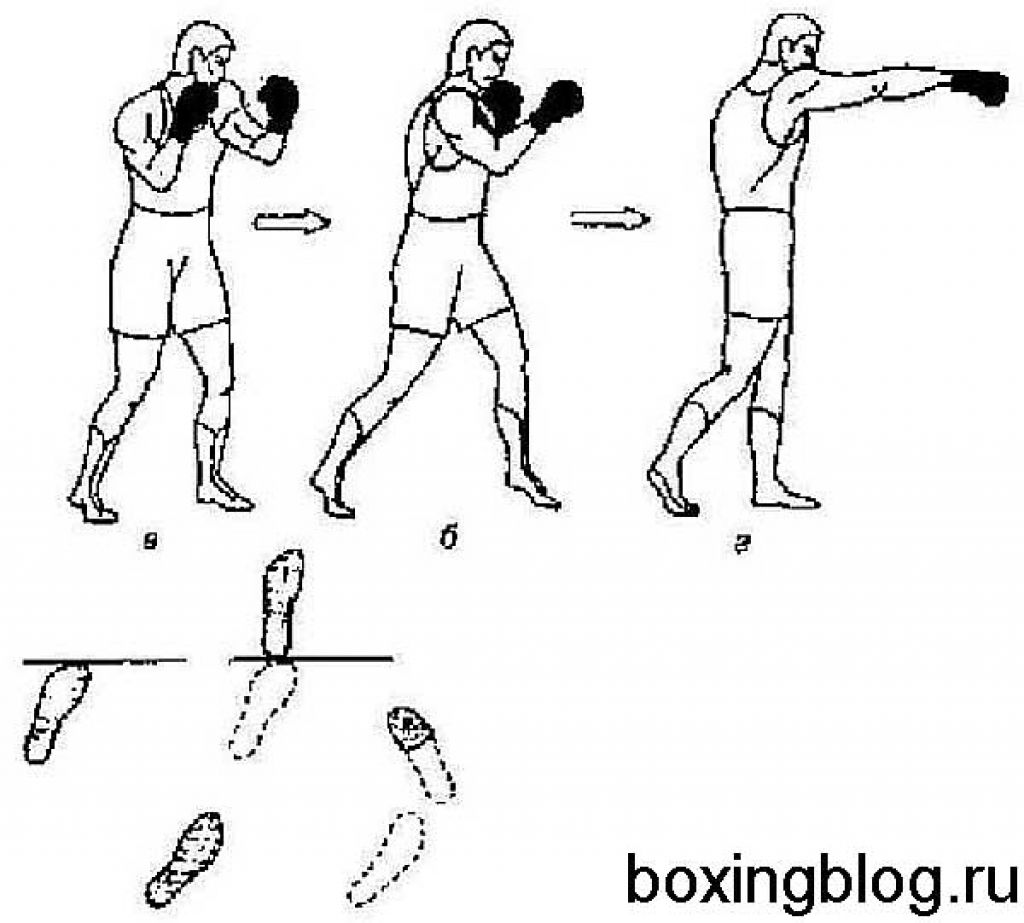 Удар в боксе сканворд 5. Правильный удар в боксе. Техника ударов в боксе для начинающих. Техника нанесения удара в боксе. Правильная постановка удара в боксе.