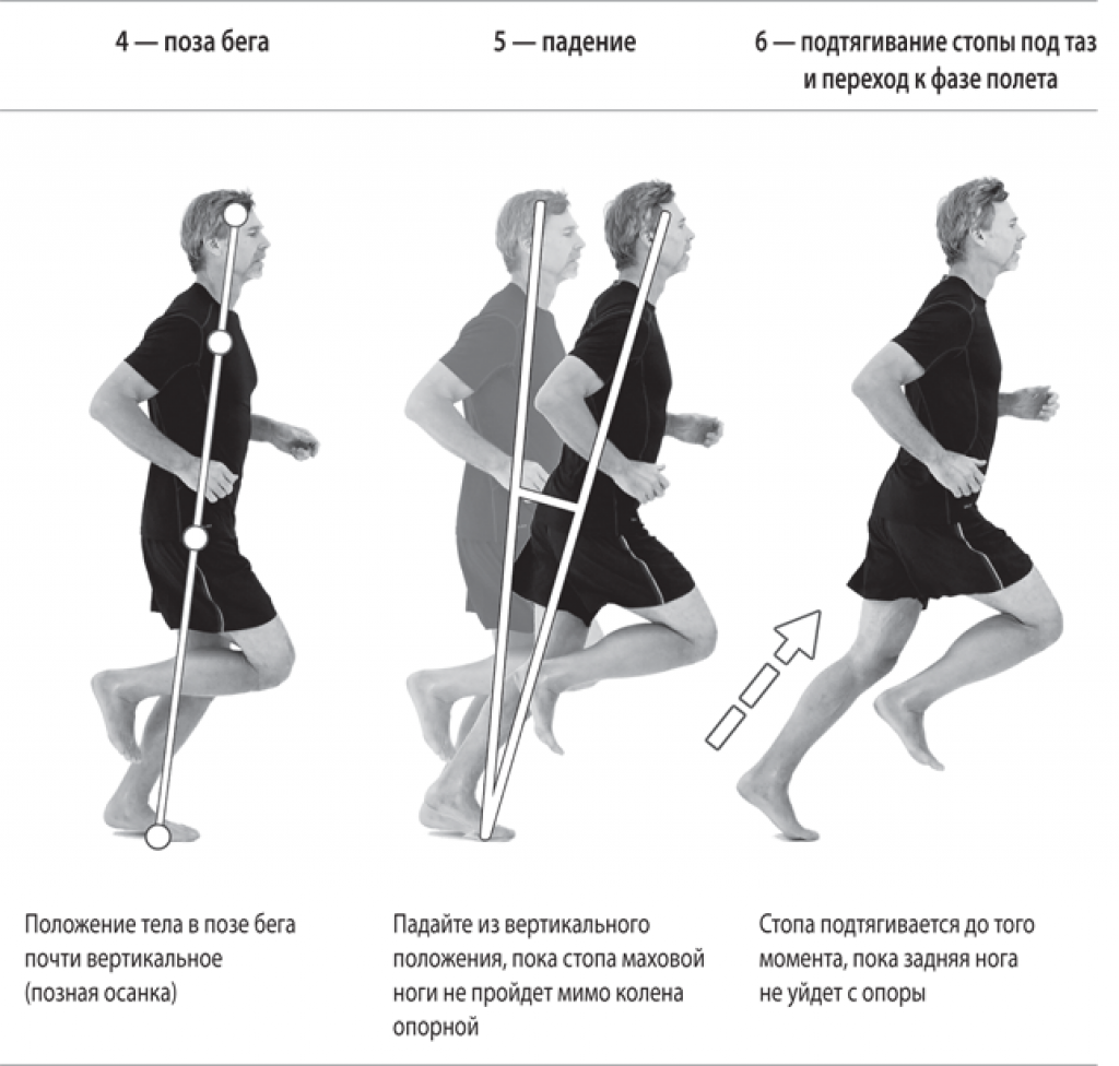 Техника бега стопа. Техника бега правильная постановка стопы. Позный метод бега. Постановка стопы при беге.
