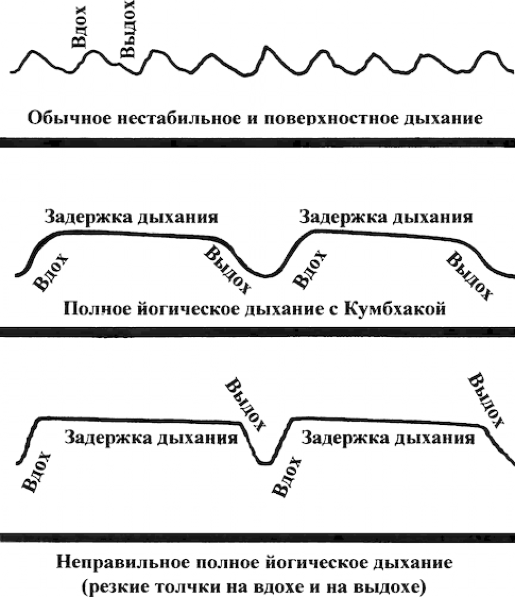 Здоровая задержка дыхания. Задержка дыхания. Задержка на выдохе. Практика задержки дыхания. Задержка дыхания на выдохе.