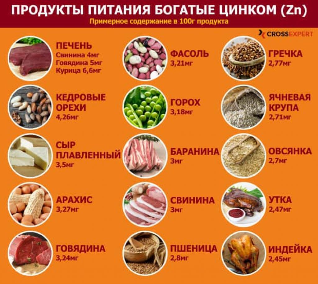 Цинк большое содержание. Продукты содержащие цинк таблица. Продукты богатые цинком таблица для женщин. Цинк продукты богатые цинком таблица. Цинк продукты с высоким содержанием цинка.