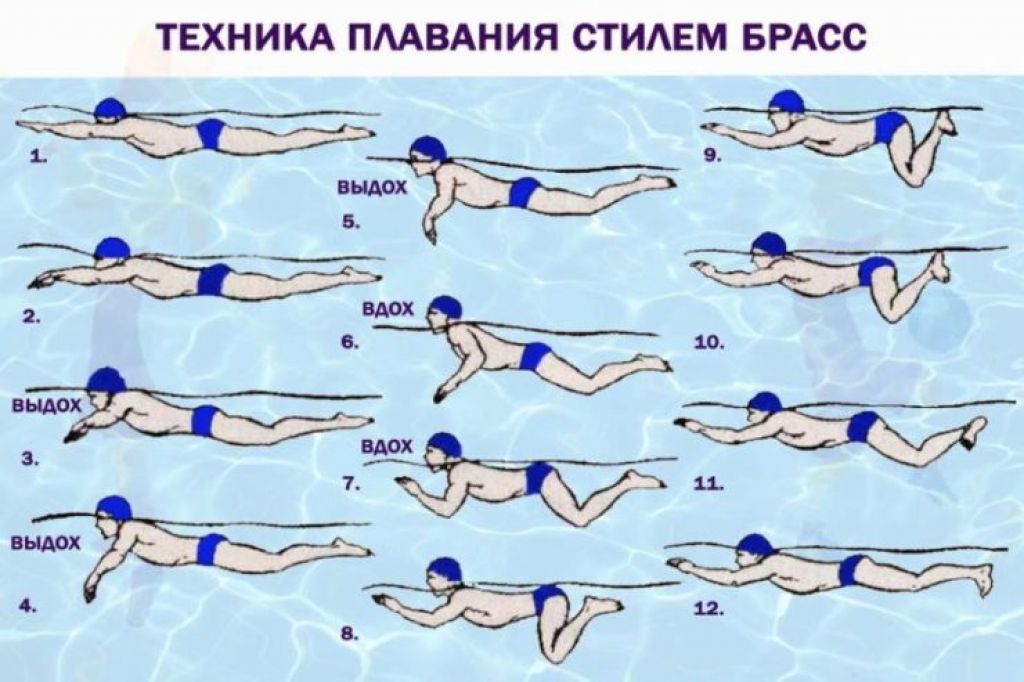 Упражнения научиться плавать