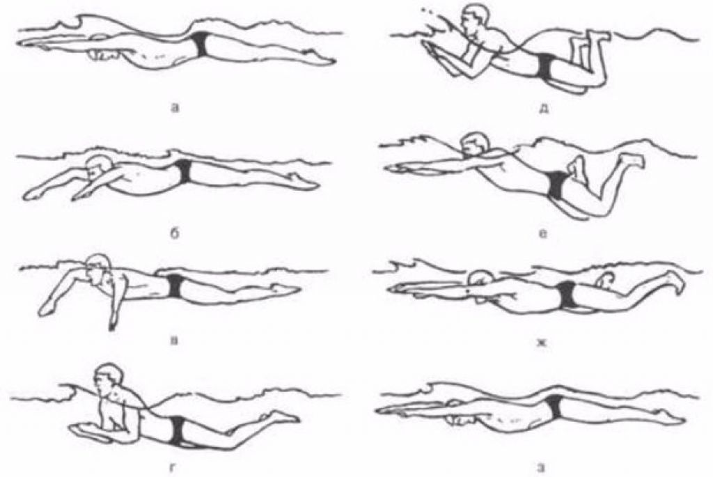 Как научиться плавать в море. Техника плавания брассом. Техника брасса пошагово. Стиль плавания брасс техника. Схема плавания брассом.