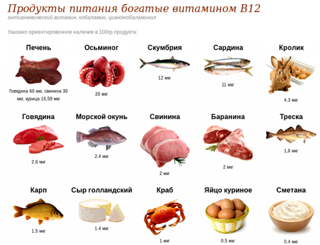 Vitamina b12 vegetarianos dosis