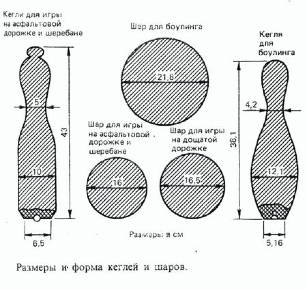 Чертеж кегли для боулинга