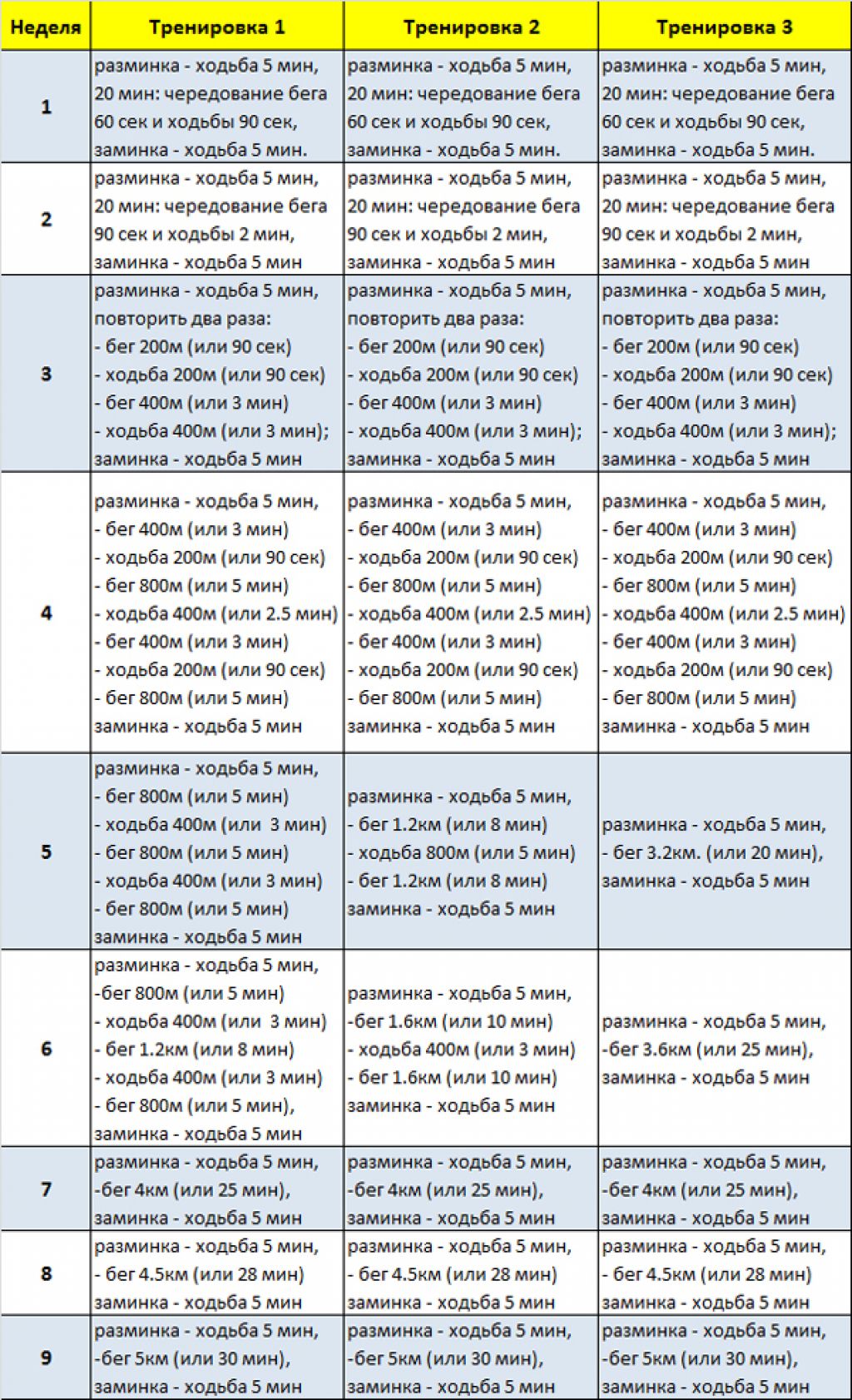 Тренировочный план бегуна