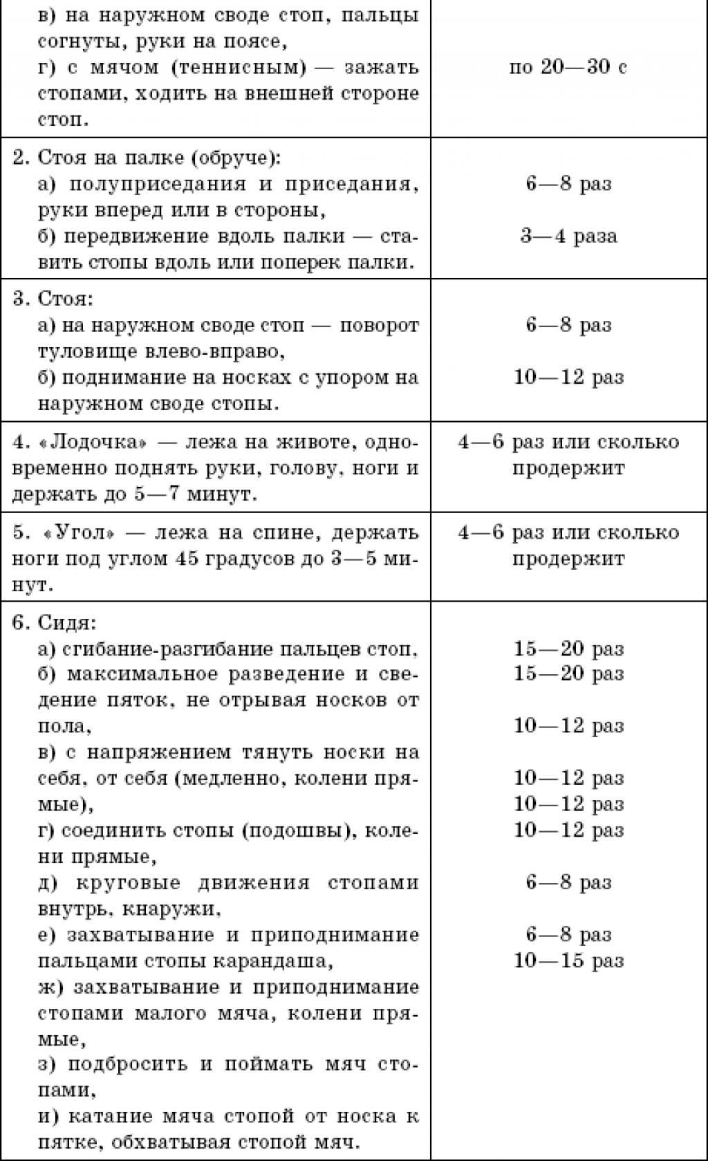 План конспект лфк при плоскостопии