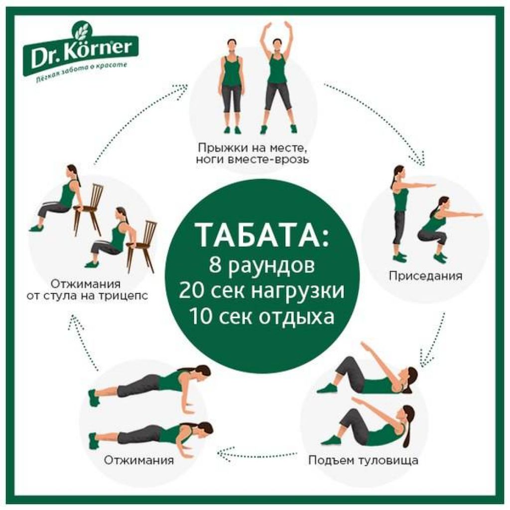 Занятие для похудения мужчин. Круговые тренировки по системе Табата. Табата тренинг комплекс упражнений. Тренировки по методу Табата для женщин. Протокол Табата упражнения для похудения для начинающих.