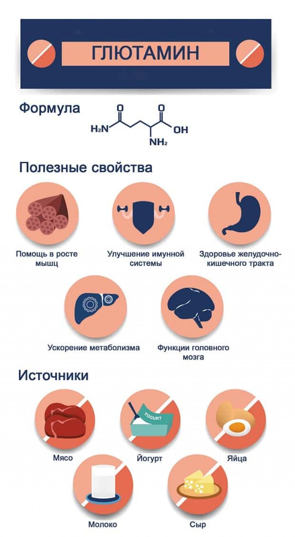 Глютамин схема приема