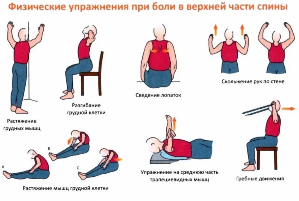 Остеохондроз грудного отдела карта вызова скорой помощи