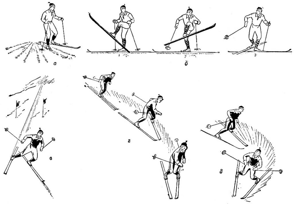 Правильный лыжник. Способы поворотов на лыжах. Способы поворотов на лыжах на месте. Техника спусков и поворотов на лыжах. Поворот переступанием в движении на лыжах.