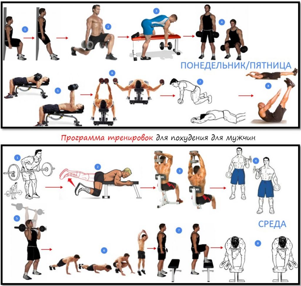 Тренировка в зале упражнения для мужчин