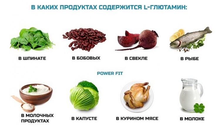 В каких продуктах содержится