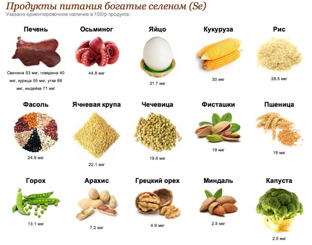 Какие продукты содержат селен?