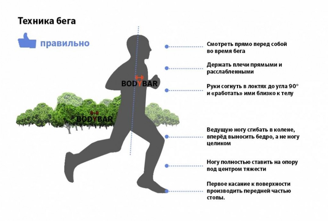 Как научиться правильно бегать