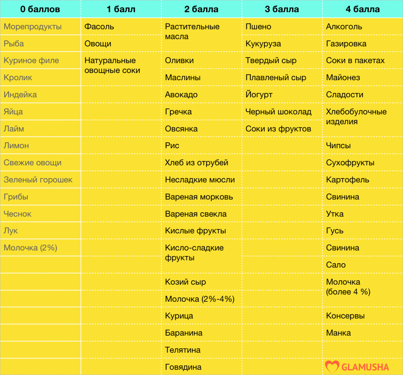 Метаболическая диета: таблица продуктов