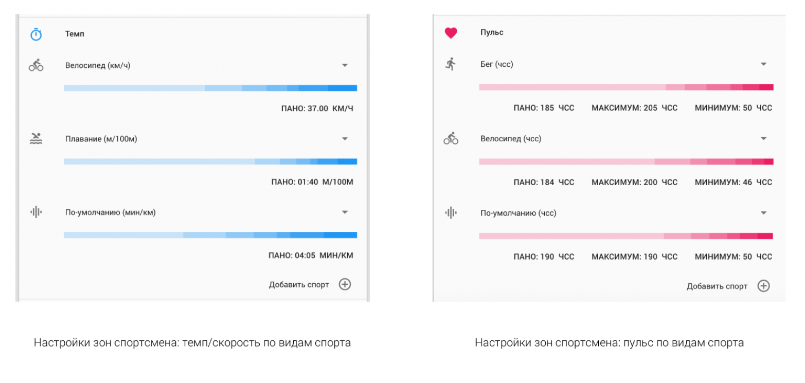 Порог анаэробного обмена (ПАНО)